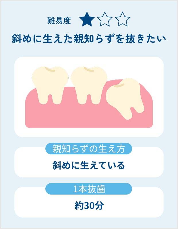 難易度1