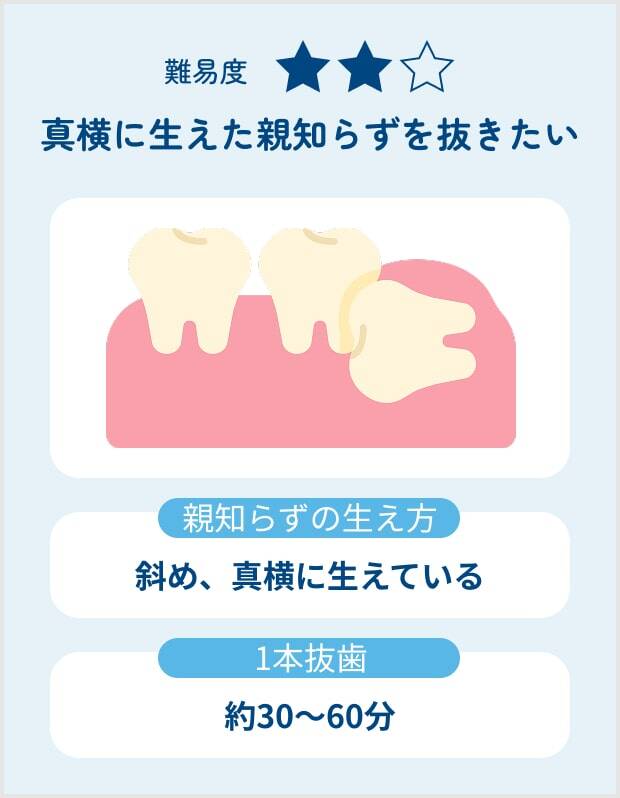 難易度2
